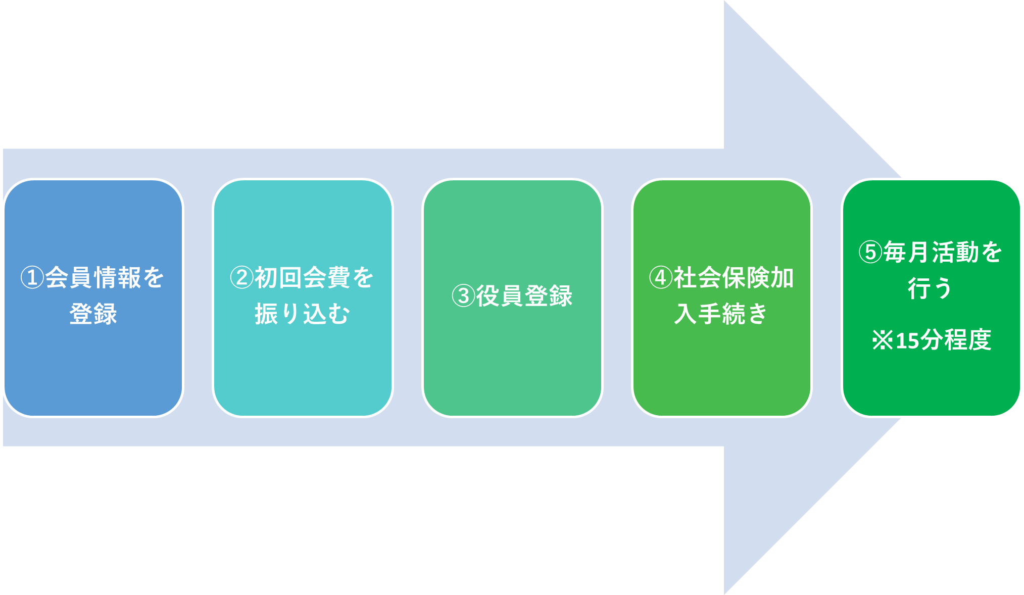 会員登録